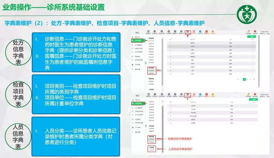 干货！开一家诊所需要什么条件？